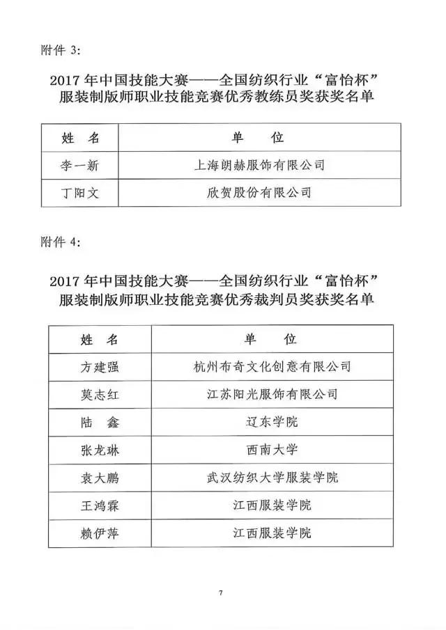 全國紡織行業(yè)“富怡杯”服裝制版師職業(yè)技能競賽獲獎名單揭曉！