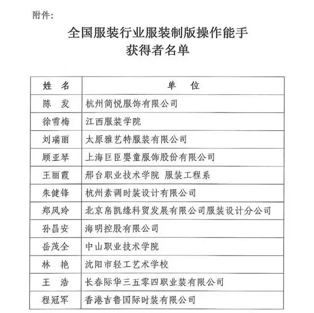 全國紡織行業(yè)“富怡杯”服裝制版師職業(yè)技能競賽獲獎名單揭曉！