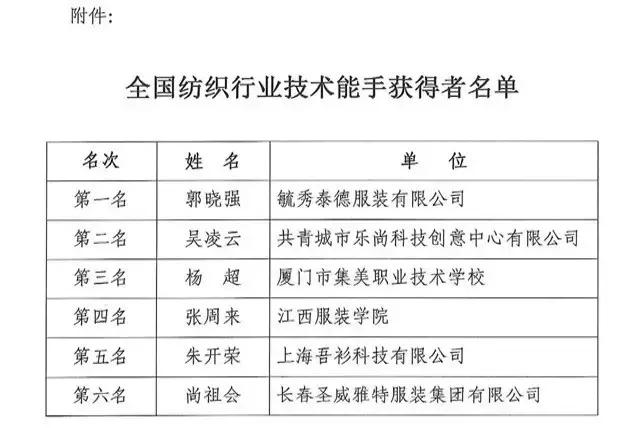 全國紡織行業(yè)“富怡杯”服裝制版師職業(yè)技能競賽獲獎名單揭曉！