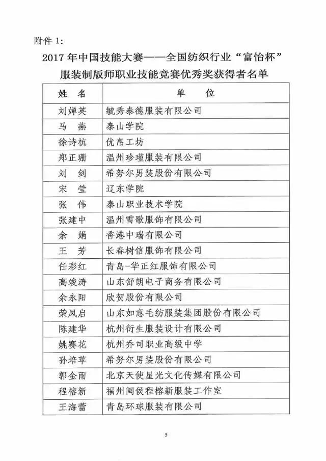 全國紡織行業(yè)“富怡杯”服裝制版師職業(yè)技能競賽獲獎名單揭曉！