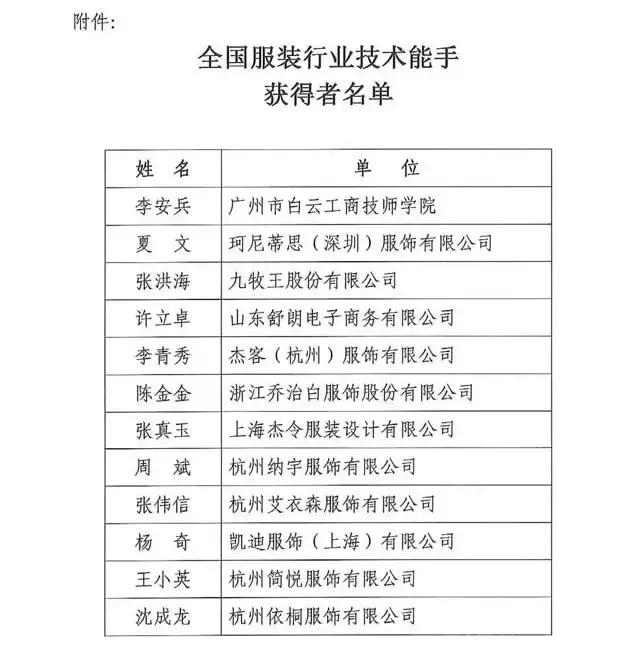 全國紡織行業(yè)“富怡杯”服裝制版師職業(yè)技能競賽獲獎名單揭曉！