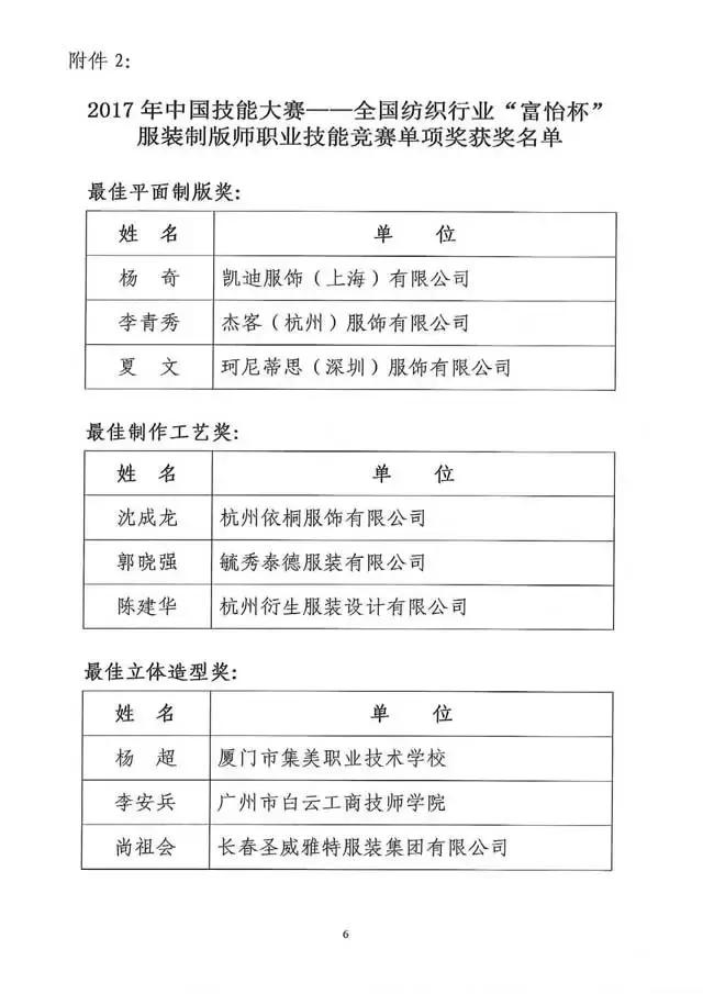 全國紡織行業(yè)“富怡杯”服裝制版師職業(yè)技能競賽獲獎名單揭曉！