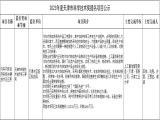 2023年度天津市科學(xué)技術(shù)獎提名項目公示