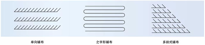 富怡全自動針?biāo)髢捎娩伈紮C(jī)鋪布方式.jpg