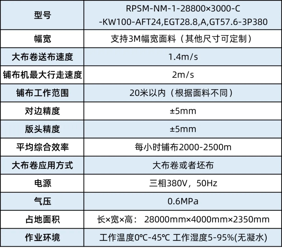 直徑1.5米、重2噸的家紡面料，如何自動鋪布？富怡大布卷鋪布機來了