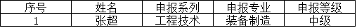 關(guān)于中、高級職稱申報(bào)的補(bǔ)充公示